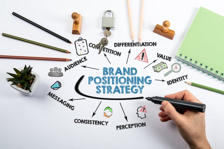 Brand strategy planning